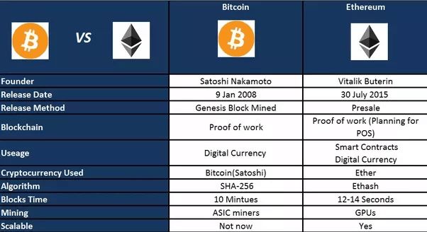 Trust冷钱包